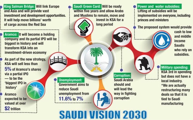 Saudi-Arabia-lighting-market