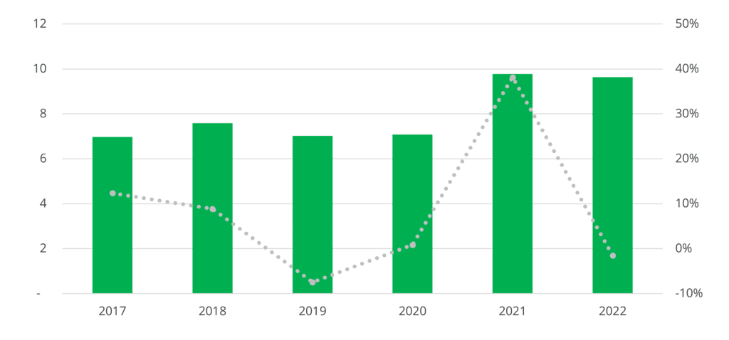 US-Imports-Upholstered-Furniture-2017-2022-CSIL-Report